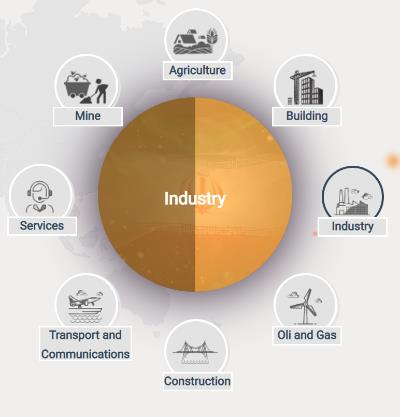 Iran Investment Opportunities